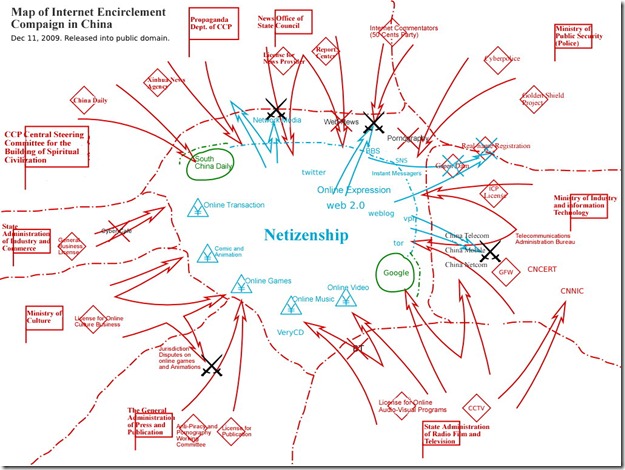 NetCitizens