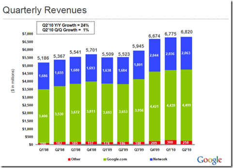 googleearningsq2-2010[1]